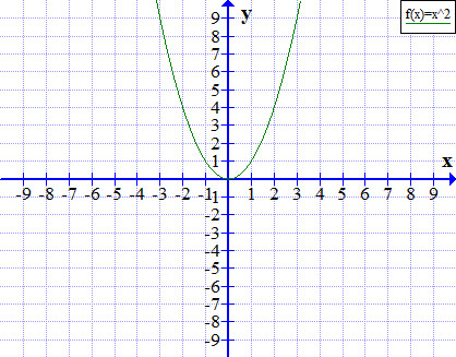 parabola